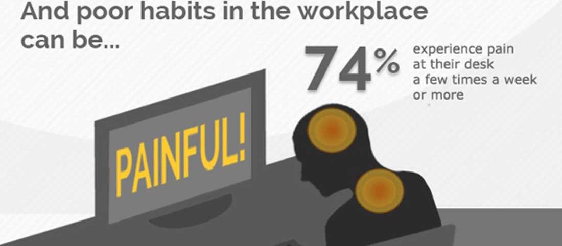 Work Related Musculoskeletal Disorders And Ergonomics - Mayfair Wellness Clinic Gulshan